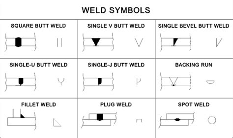 sheet metal spot welding drawing ansi|multi process welding symbols.